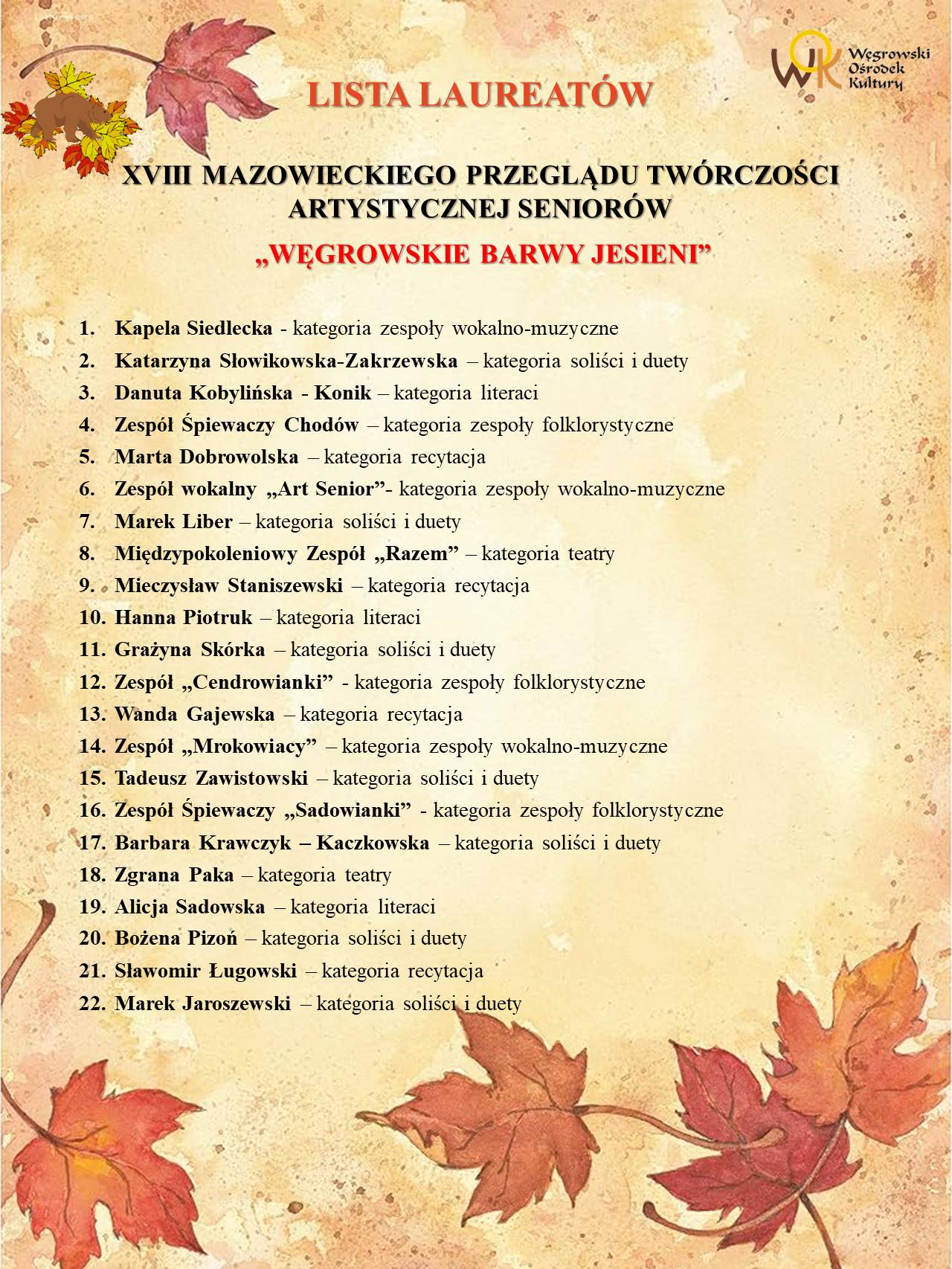 Lista laureatów WBJ